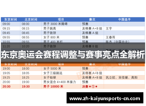 东京奥运会赛程调整与赛事亮点全解析